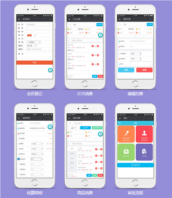 美容院管理app開發功能：
