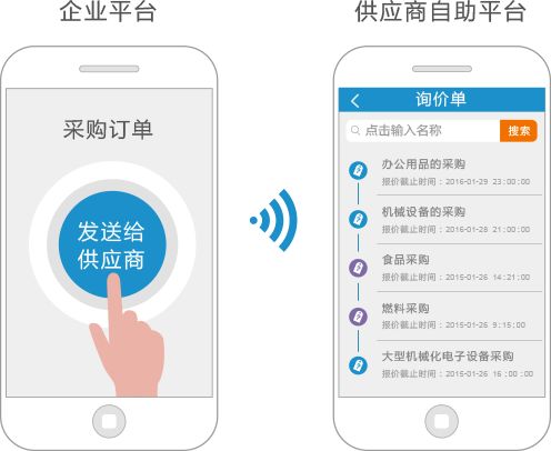 供應商管理app系統開發方案