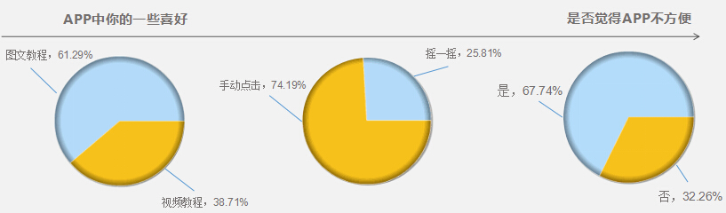 調研3