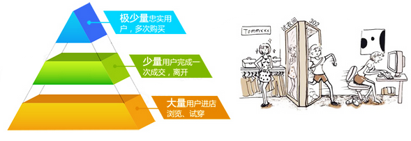 服裝APP
