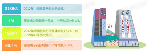 下滑