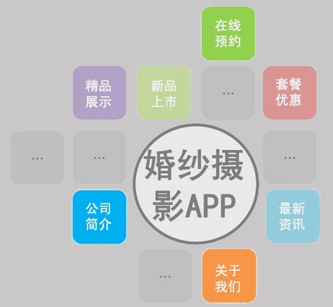 婚紗攝影APP