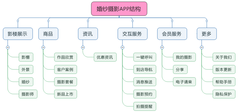 結構圖