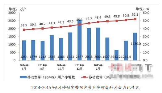 婚紗行業數據
