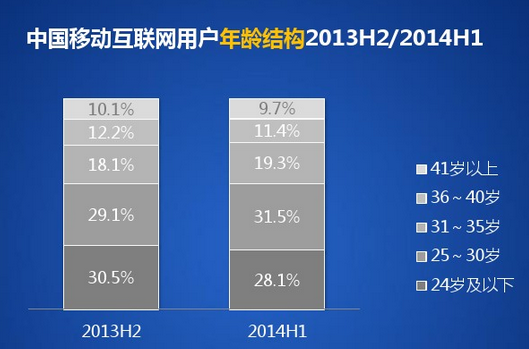 婚紗APP營銷
