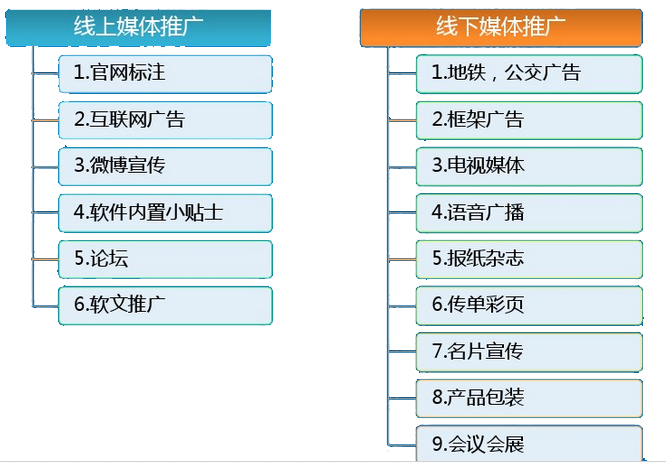 推廣
