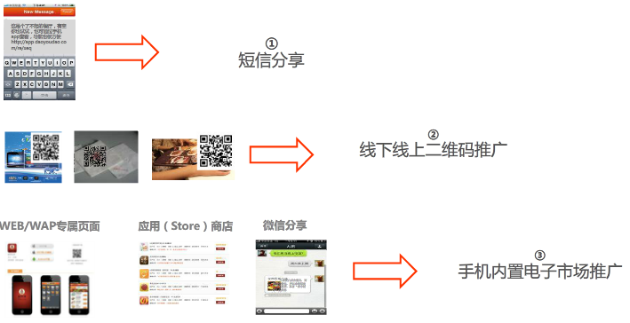 下載