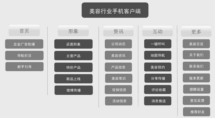 架構