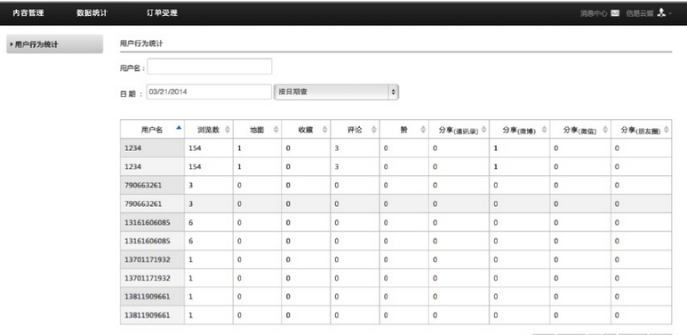 數據統計模塊