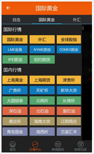 最新資訊