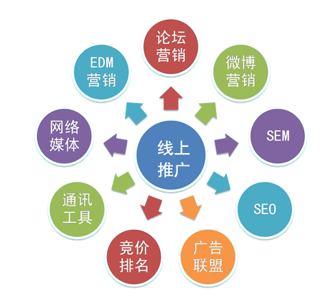 推廣